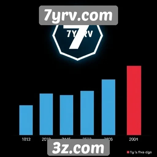 Estatísticas de acesso ao 7yrv.com no mercado de games